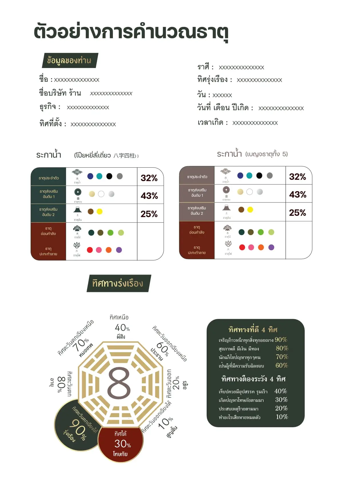 ตัวอย่างการคำนวณธาตุ2